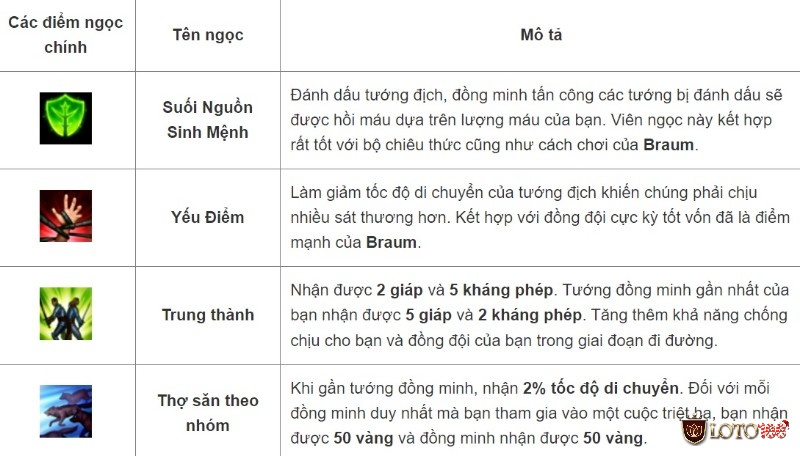 Bảng ngọc dành cho tướng trong quá trình thi đấu 