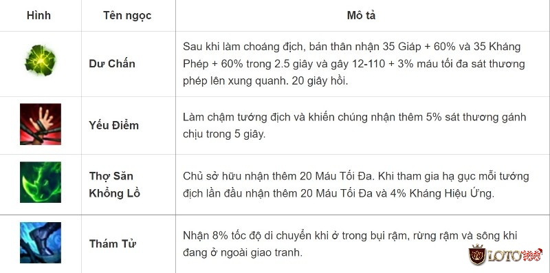 Tổng hợp về những thành phần trong bảng ngọc được sử dụng cho Nautilus 