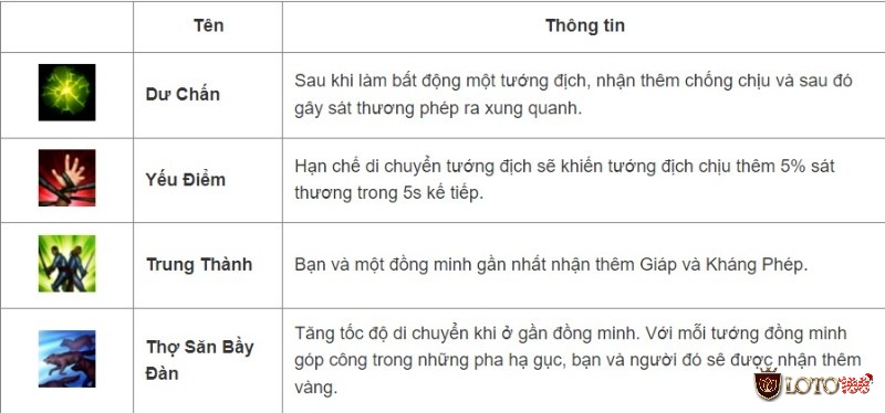 Tìm hiểu về bảng ngọc được sử dụng cho tướng Rakan