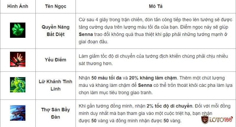 Nghiên cứu về bảng ngọc được sử dụng cho Senna