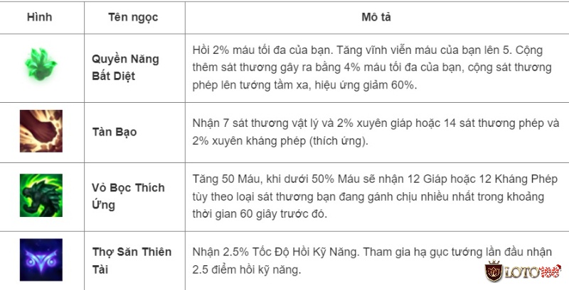 Bảng ngọc có thể sẽ ảnh hưởng đến cách chơi Shen