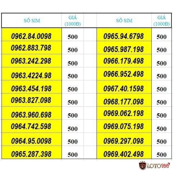 Mộng thấy số 98 trên dãy số của điện thoại