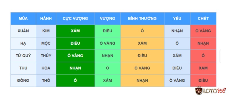 Bảng xem ngày đá gà theo mùa giúp sư kê lựa chọn đúng con gà phù hợp nhất cho trận đấu.