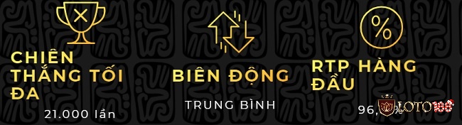 Chỉ số RTP trung bình 96,48% nhưng cũng có thể tăng cao đến 96,51%