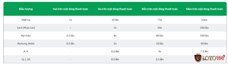 Nhiều tính năng thưởng hấp dẫn cho người chơi trải nghiệm