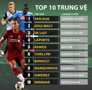 Trung vệ hay nhất Ligue 1 từ mùa giải 2020 đến nay là ai?