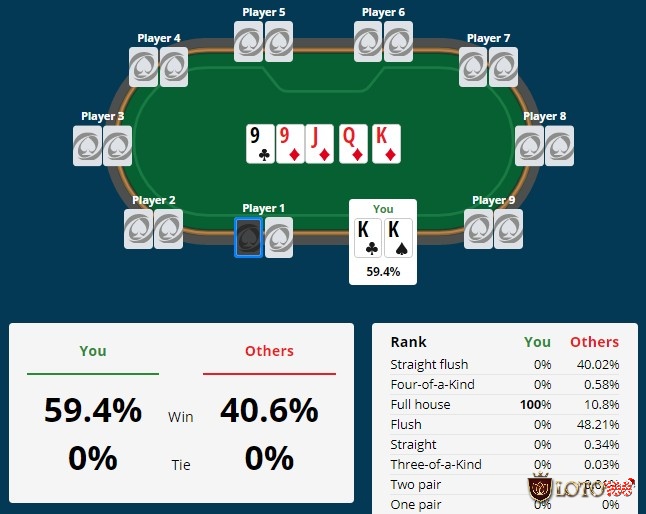 Chi tiết về lợi ích của cách tính xác xuất poker