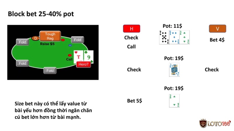 Cách chọn Bet Size Poker như thế nào?