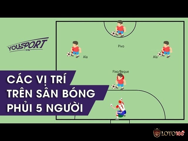 Các vị trí trong bóng đá 5 người thường có nhiệm vụ tương tự như ở trên sân 7 hay sân 11.