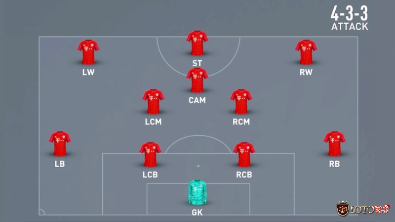 Sơ đồ 4-3-3 hay được sử dụng phổ biến trong UEFA