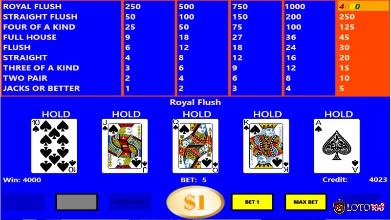 Cách giành chiến thắng trong video poker như thế nào?