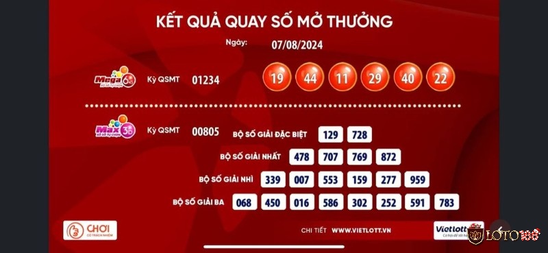 Điều kiện tham gia chơi xổ số vietlott và giá xổ số vietlott niêm yết